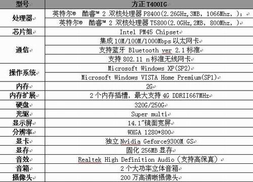 精準一碼預(yù)測，系統(tǒng)綜合評估_JVT77.833商務(wù)升級版