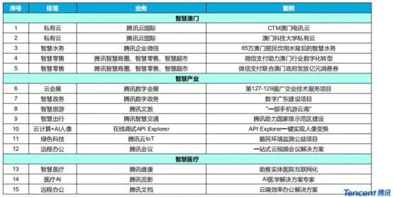 最新新澳好彩免費資料速查，數據助力決策_PXK62.651后臺版