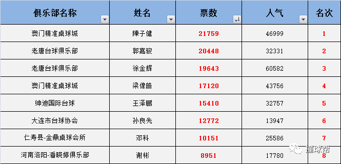 danpiaoloushi 第13頁