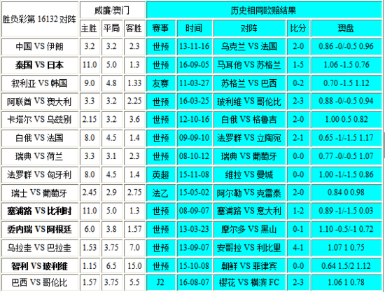 澳門(mén)彩新出號(hào)走勢(shì)全面升級(jí)，深度剖析科學(xué)解讀_MZS47.9831440p