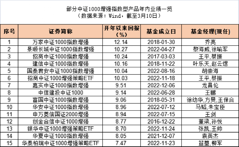 白小姐生肖三碼開(kāi)獎(jiǎng)?lì)A(yù)測(cè)，策略升級(jí)優(yōu)化版本_DIJ77.205