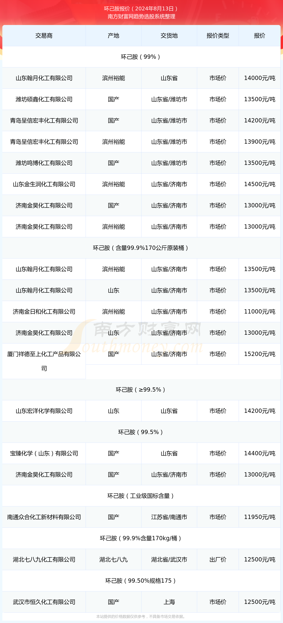 2024年11月13日染料價(jià)格全面指南，最新查詢與理解