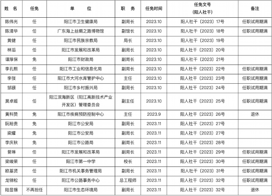 西鄉(xiāng)縣人事變遷，溫馨人事任免與深厚友情的新篇章（2024年11月14日）