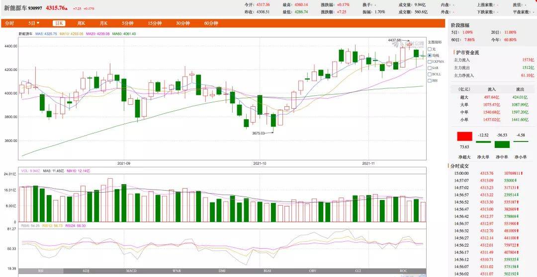 11月新能源股票最新動(dòng)態(tài)及深度評測介紹