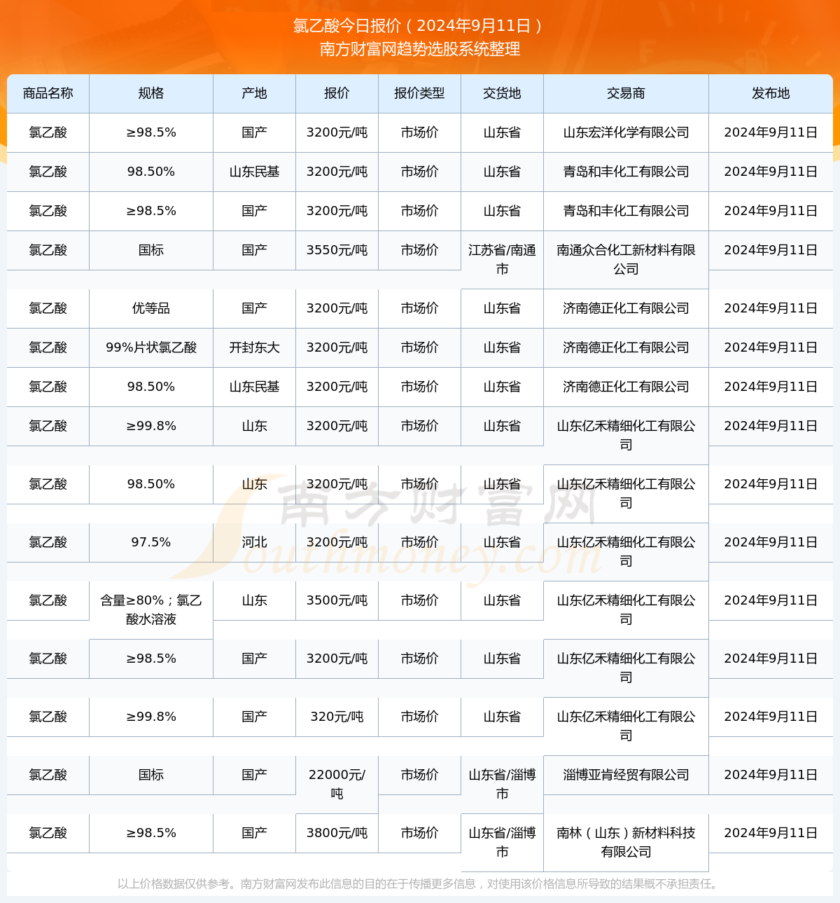 2024年11月14日秦年大學(xué)習(xí)答案解析及最新答案