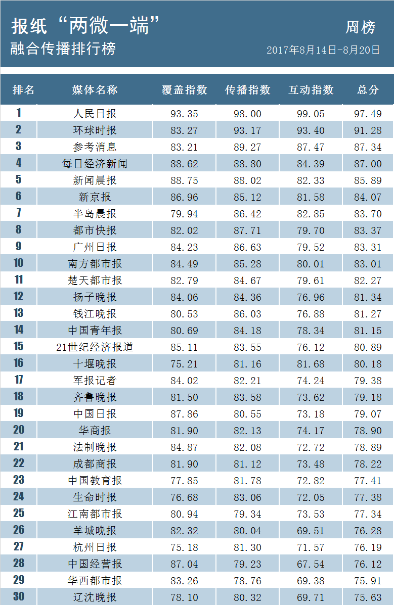 全國城管改革先鋒產(chǎn)品，智能城管系統(tǒng)重磅上線，革命性突破！