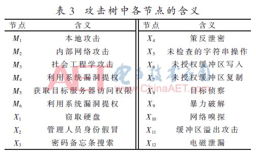 免費提供新澳正版資料，VMN96.674競技版連貫性評估法