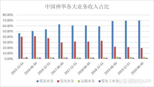 揭秘中國神華利好消息，歷史上的11月14日與未來展望