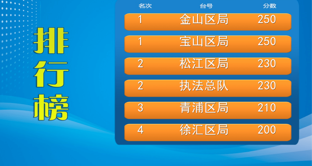 “2024澳門六開獎結(jié)果直播，今晚揭曉詳盡數(shù)據(jù)解析_XLP96.601健康版”