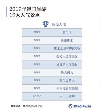 2024澳門每日幸運彩回顧與現(xiàn)狀分析_SCI19.989娛樂版