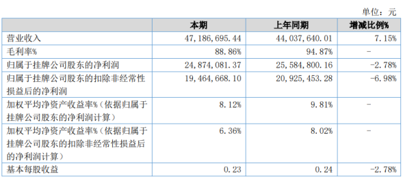 2024年新澳開獎信息及記錄，綜合評估計劃_RXM56.847按需版本