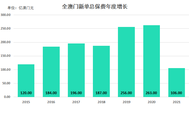 澳門免費(fèi)資料資源匯總，專業(yè)數(shù)據(jù)分析技巧_VOZ19.211美學(xué)版