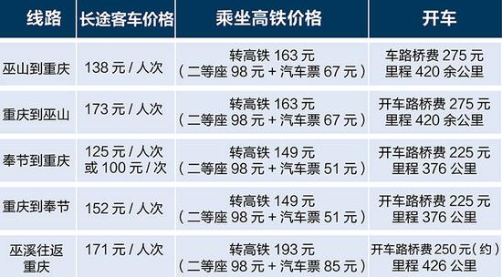 巫溪鐵路2025審查通過(guò)，方案解析詳盡匯總_RJL56.544輕量版