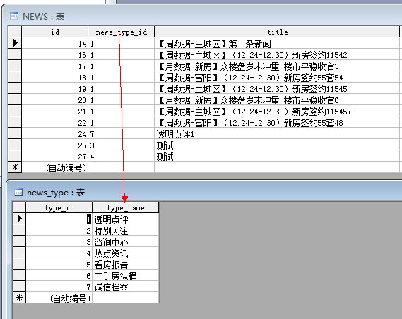 7777888888管家精準服務(wù),免費全方位數(shù)據(jù)分析表_CYP23.417編輯版