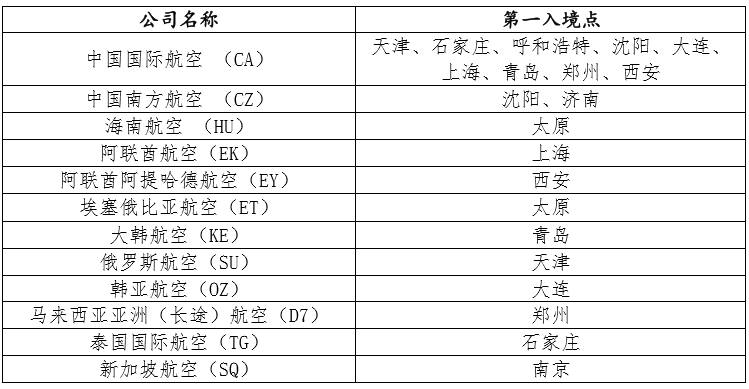 往年11月14日青島回京隔離政策深度解析，博弈中的觀點與立場影響探討