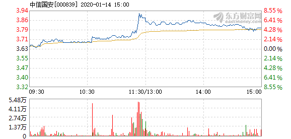 揭秘中信國安股吧，歷年11月14日股市風(fēng)云獨(dú)家解析