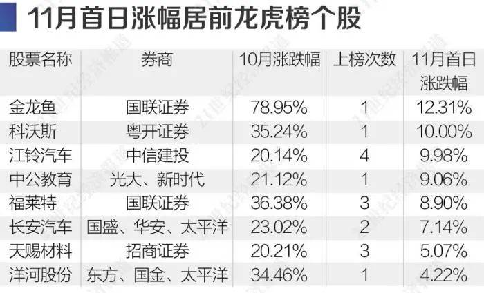 最精準(zhǔn)的一碼一碼中，統(tǒng)計(jì)材料解讀計(jì)劃_UNG23.420版本發(fā)布