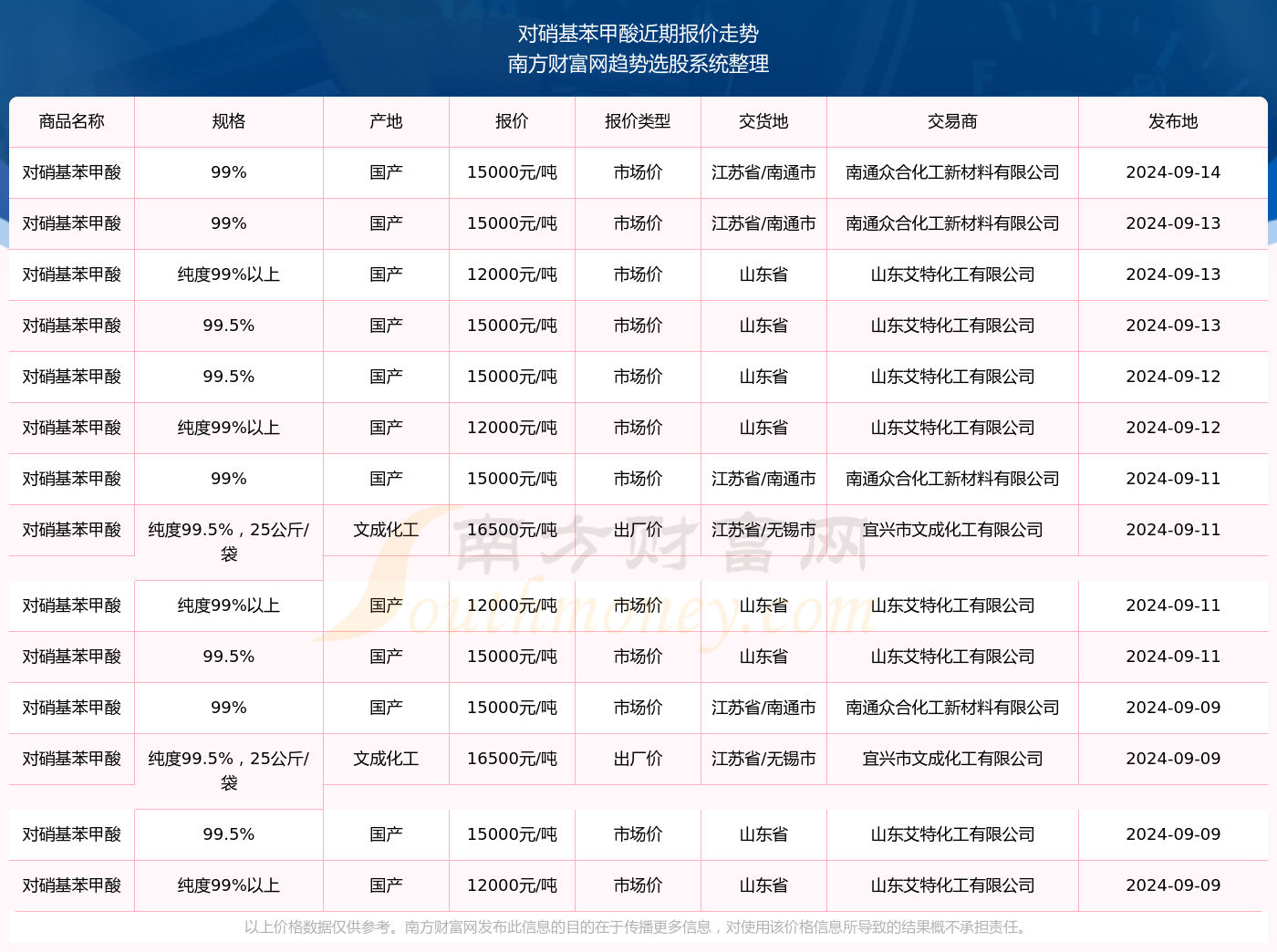 2024年11月新冠病毒最新動態(tài)與應對策略更新