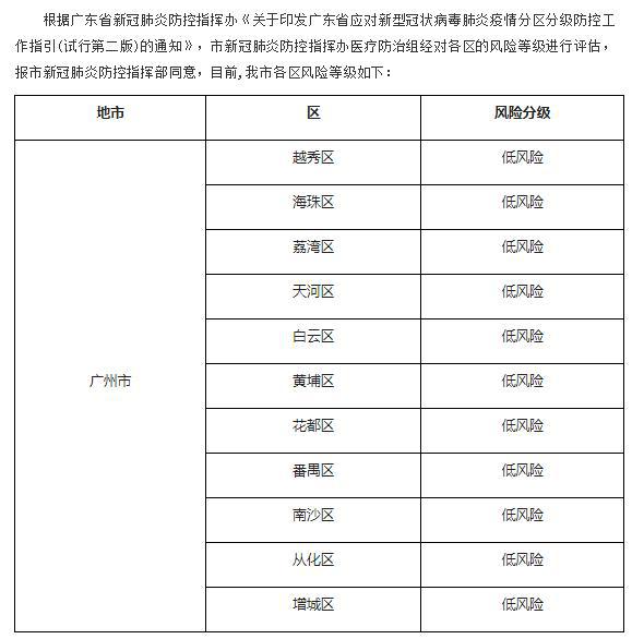 廣東地區(qū)疫情最新動態(tài)深度解析與全面評估，11月最新通報報告發(fā)布