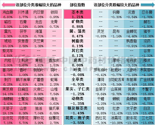 安國中藥材市場最新價格解析與入門指南（11月版）