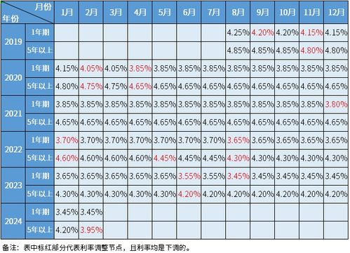 2024年11月15日房貸最新基準(zhǔn)利率詳解與申請指南