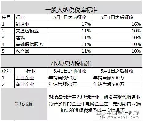 11月15日增值稅最新稅率解讀，影響及應(yīng)對策略