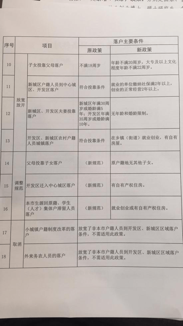 昆山戶口新政，科技引領(lǐng)遷戶新紀(jì)元來臨，歷史上的遷戶口政策回顧（最新）