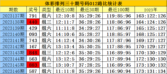 白小姐三肖三期必出一期開(kāi)獎(jiǎng),權(quán)威解析方法_EVX72.491采購(gòu)版