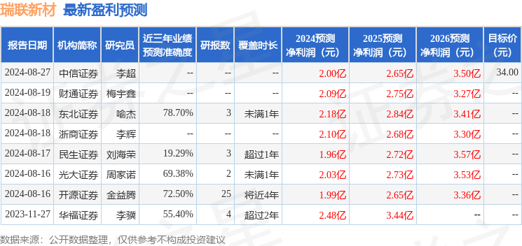 新澳門開獎現(xiàn)場+開獎結(jié)果,實證分析詳細(xì)枕_DOT72.562未來版