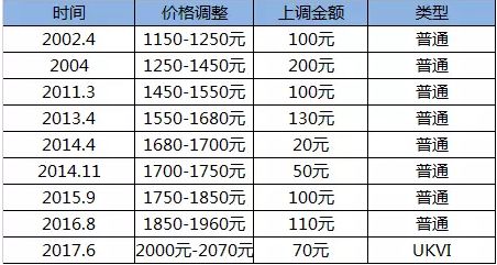 歷年11月15日雅思報名費回顧，變遷、影響與時代地位