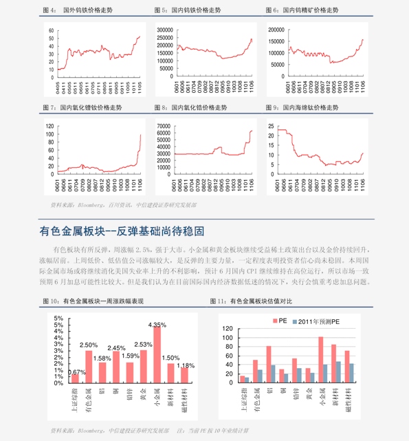 工程案例 第577頁(yè)