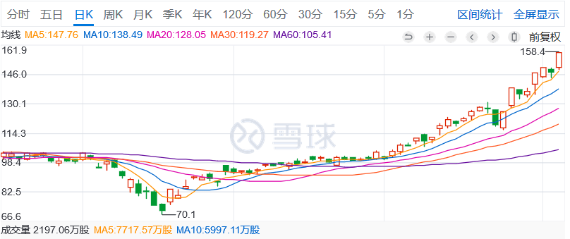 美團股價新高峰，與自然共舞，探尋內(nèi)心寧靜之旅