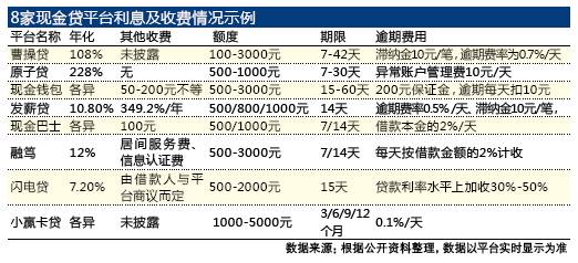 最新心高利貸操作指南，適合初學(xué)者與進(jìn)階用戶