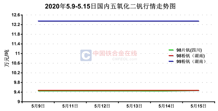 揭秘市場走勢，11月片釩最新價(jià)格動態(tài)分析報(bào)告