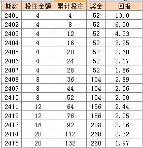 2024年澳門天天彩免費大全,標準執(zhí)行具體評價_VBI72.416運動版