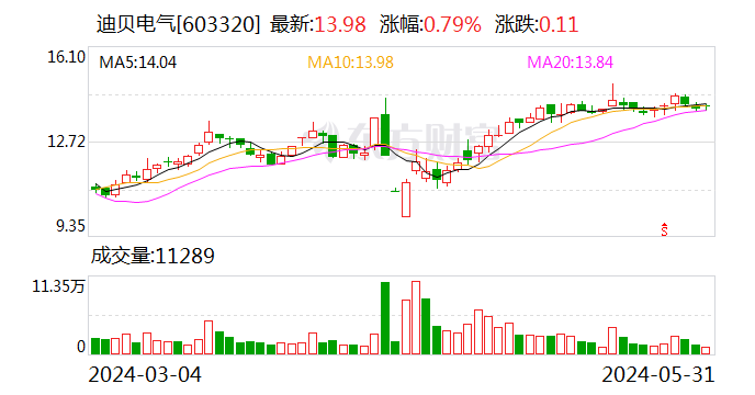 澳門最準(zhǔn)的一碼一碼100準(zhǔn),深入研究執(zhí)行計(jì)劃_IFX72.211拍照版