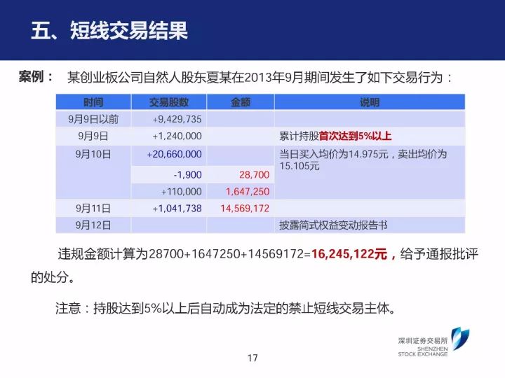 新澳內(nèi)部一碼精準(zhǔn)公開,全面信息解釋定義_XCI72.550投資版