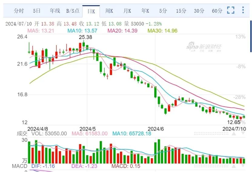 貴糖股份股票最新消息獲取指南，一步步教你成為股市信息達(dá)人