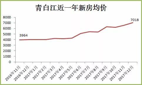 11月16日青白江房價走勢深度解析，最新數(shù)據(jù)與觀點洞察