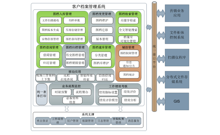 2024新奧今晚開什么資料,系統(tǒng)分析方案設(shè)計_HLO72.599光輝版