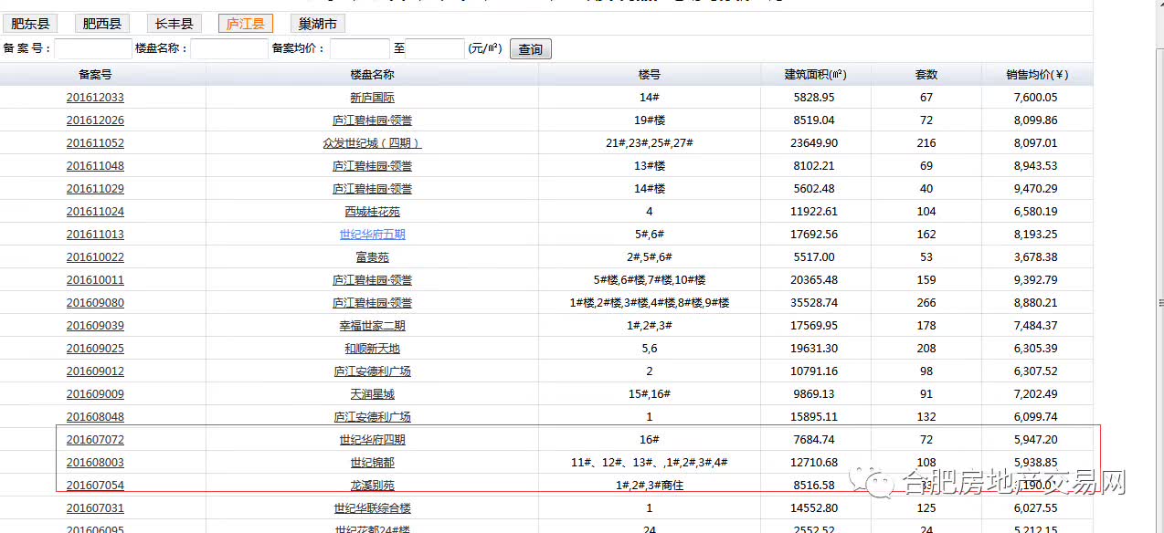 廬江樓盤房價動態(tài)，最新消息與市場走勢分析（附個人觀點(diǎn)）