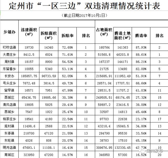 河北定州最新招聘信息與職業(yè)發(fā)展三大熱點領(lǐng)域深度解析