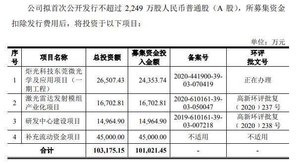 今晚澳門(mén)特馬開(kāi)什么一,化學(xué)工程和工業(yè)化學(xué)_ZGP5.20.22仿真版