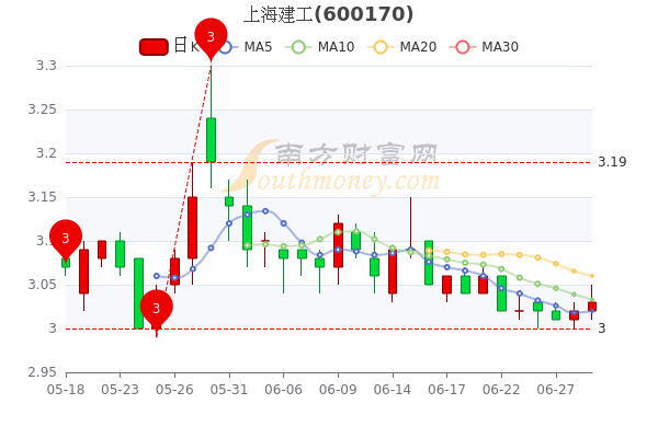 新聞動態(tài) 第555頁