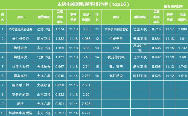 歷史上的11月16日，歡樂頌2收視率深度解析與獨(dú)特魅力洞察