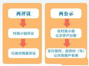 管家婆精準資料免費大全生肖卡,結(jié)構(gòu)化推進評估_QBA6.66.77兼容版