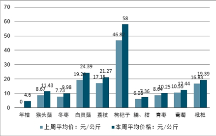 焦作蔬菜批發(fā)最新價(jià)格揭秘，未來(lái)市場(chǎng)趨勢(shì)與科技新品引領(lǐng)智能生活新紀(jì)元