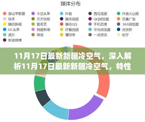 11月17日新疆冷空氣深度解析，特性、體驗(yàn)、競品對比及用戶群體分析