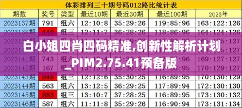 白小姐四肖四碼精準,創(chuàng)新性解析計劃_PIM2.75.41預(yù)備版