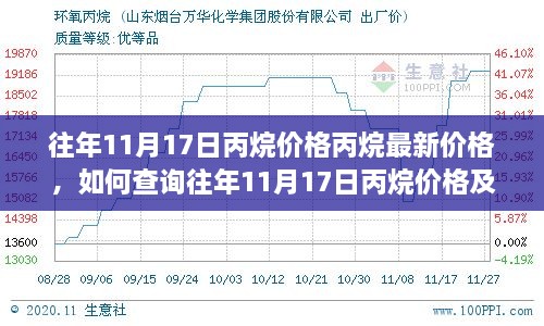 如何查詢往年及最新丙烷價格，一步步輕松掌握丙烷價格資訊